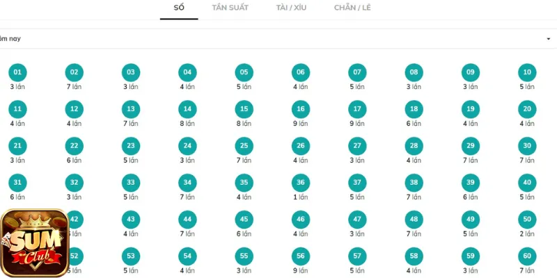 Mẹo cược Keno bách phát bách trúng