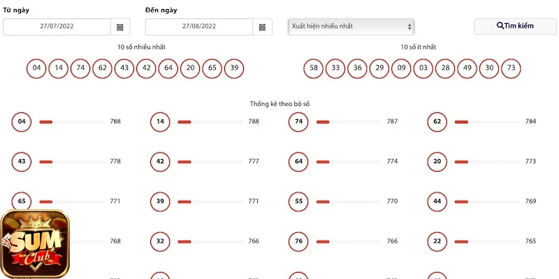 Tips đánh Keno cho bạn